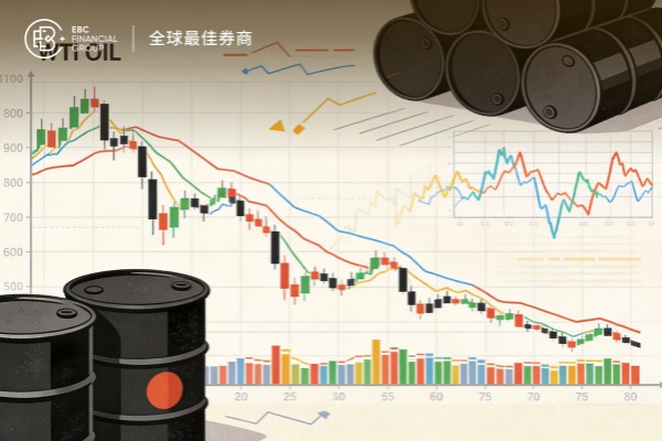 WTI原油回落修正 暴涨暴跌如何应对