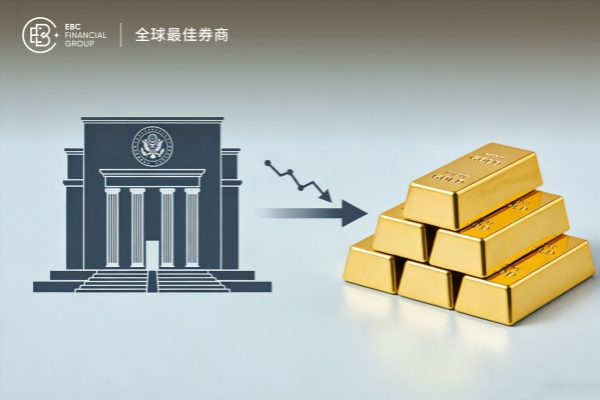 美國美聯儲降息預期下滑 黃金價格承壓 以高空為主