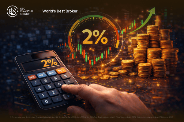 Regra dos 2%: o que é e por que usar no trading