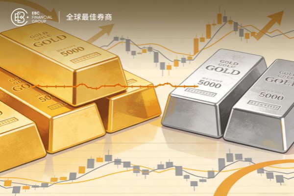 黃金價格堅守5000關口 白銀承壓整理