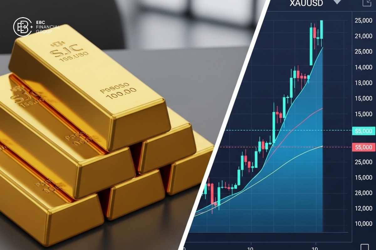 Giá vàng hôm nay trái chiều: SJC lùi về 182,6 triệu đồng/lượng, vàng thế giới giữ vùng 5000 USD/ounce