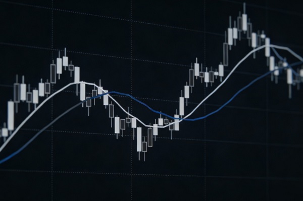 移动平均线（MA）是什么？怎么看和用？周期设定全解！