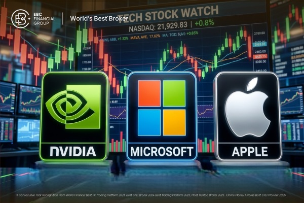 Las acciones tecnológicas 2026: Análisis de Nvidia, Tesla y Apple hoy