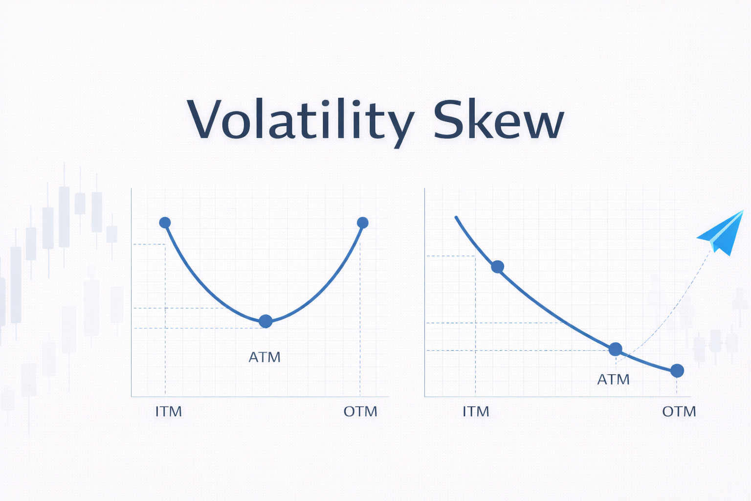Understanding Volatility Skew in Trading: A Beginner's Guide