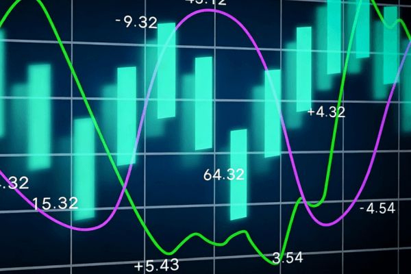 K線的進階交易法則-裸K線交易法