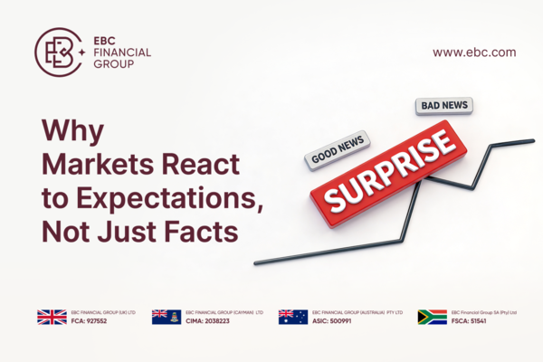 Why Expectations, Not Mere Facts, Trigger Market Reactions 