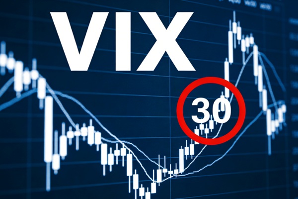 VIX指數突破30，股市下跌是不是買進時機?