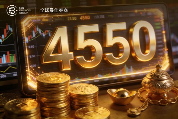 金价触及4550 地缘风险与通胀显著支撑黄金价格