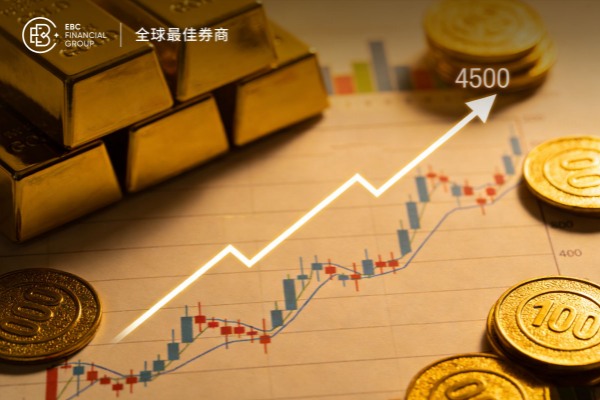 美伊局势与美联储博弈 黄金三连涨站稳4550上方