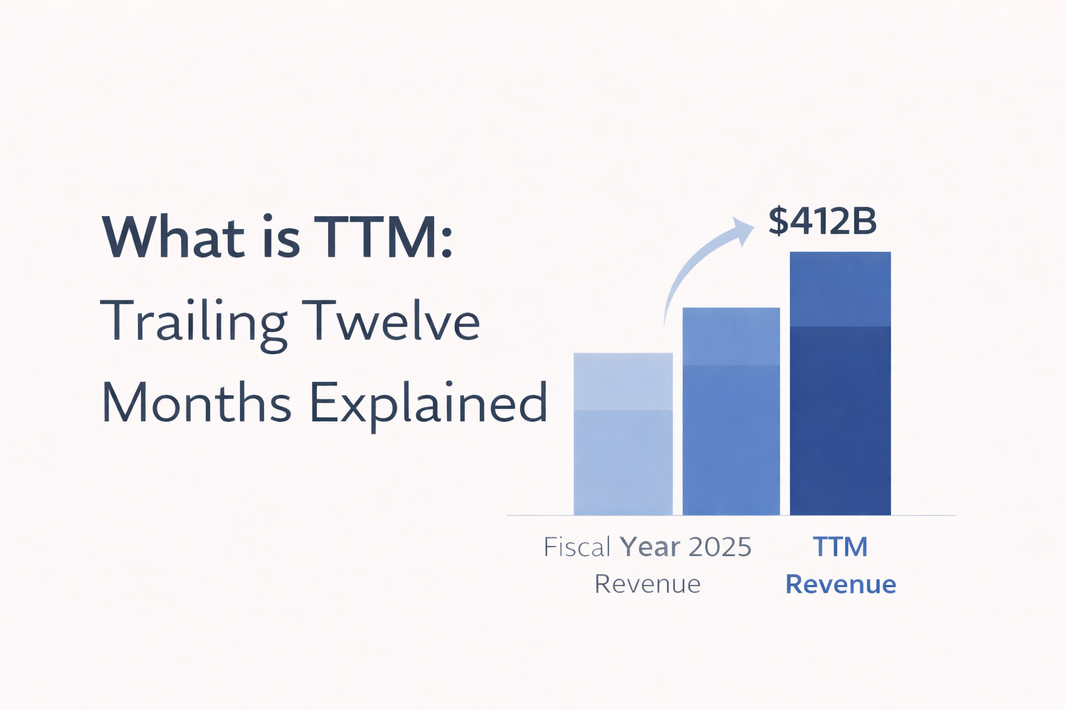 What Is TTM? Understanding Trailing Twelve Months in Finance
