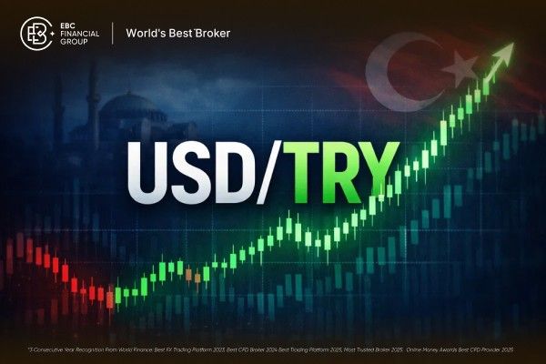 Why Is USD/TRY at a Record High and Can the Lira Recover?