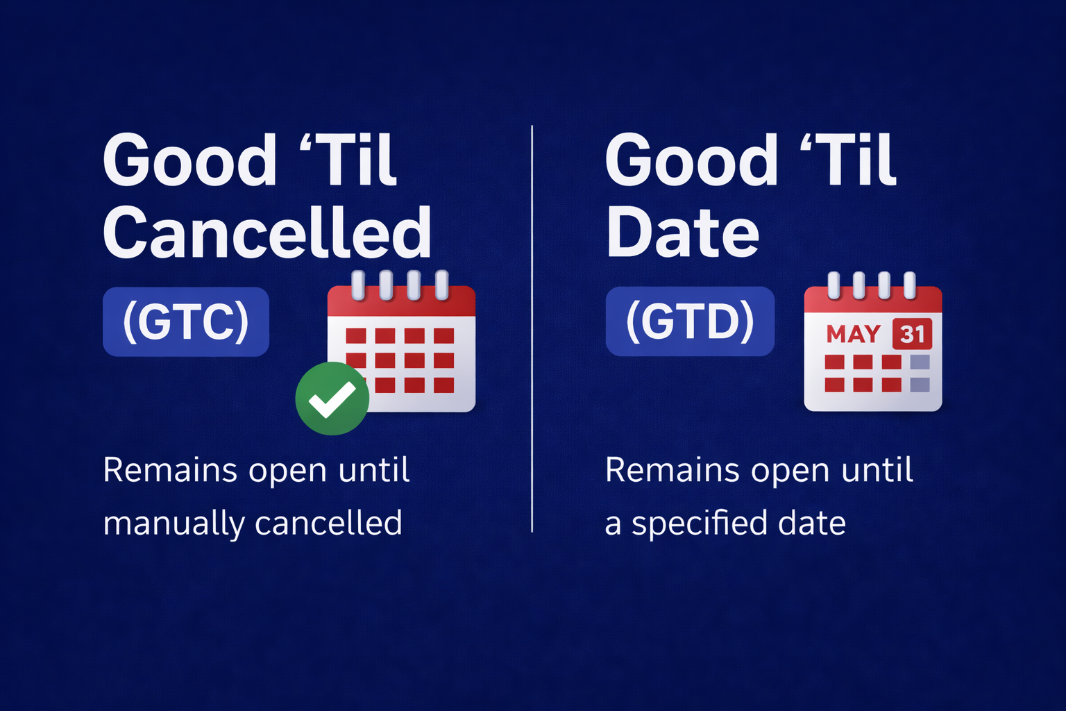 GTC vs. GTD: Trading Order Types Explained for Beginners