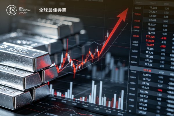 白銀突破行情一觸即發 76關卡能破嗎？