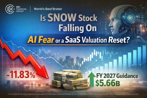 Is SNOW Stock Falling on AI Fear or a SaaS Valuation Reset?