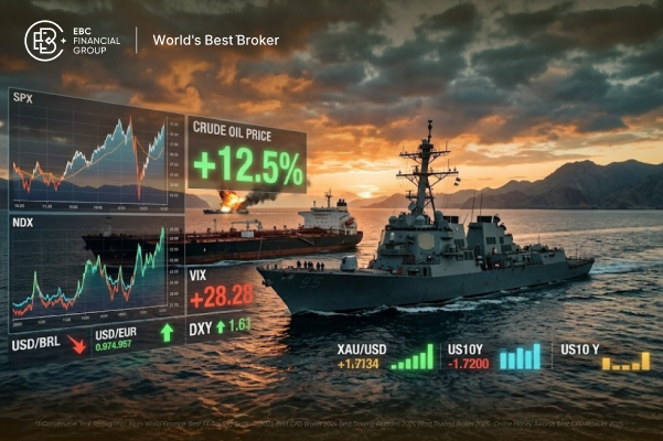 O bloqueio do Estreito de Ormuz pode derrubar as bolsas globais hoje?