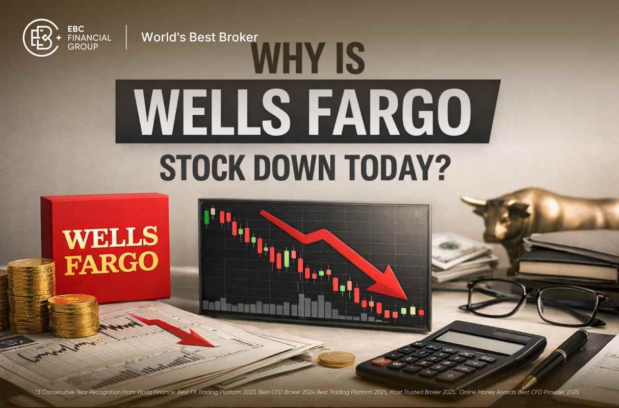 Por que as ações do Wells Fargo estão em queda hoje? (WFC)