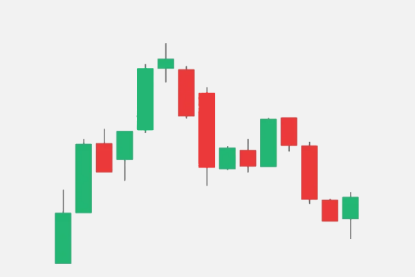 黄昏之星K线出现时，市场真的会迎来反转吗?