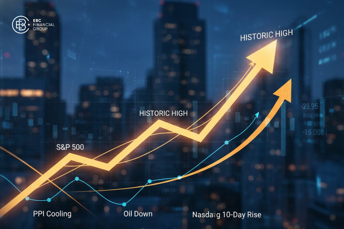 S&P 500 sát đỉnh lịch sử: PPI hạ nhiệt, dầu giảm, Nasdaq tăng 10 phiên
