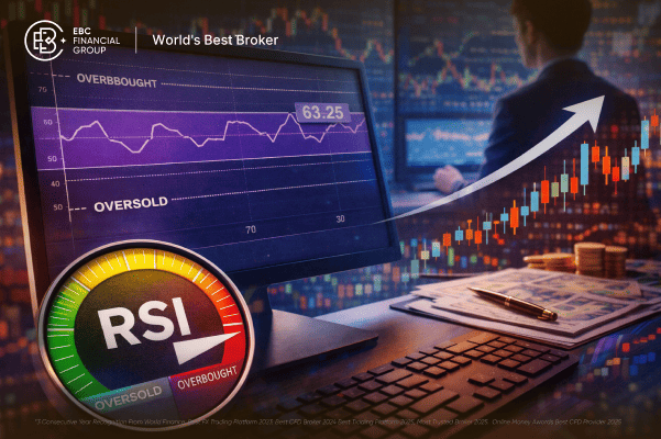 O que é RSI e como usar no trading?