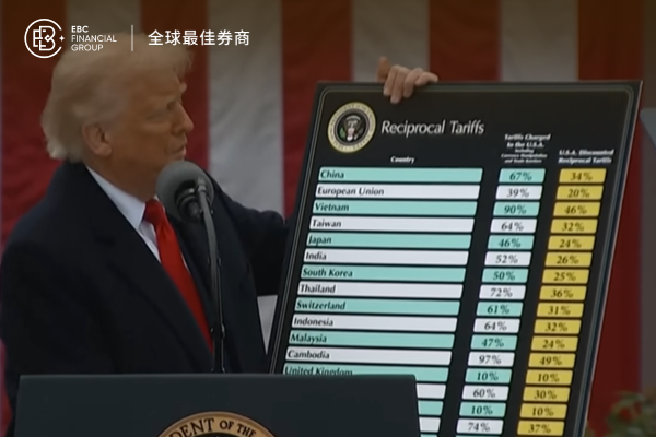 美國關稅退款計劃今日啟動!進口商首先受益