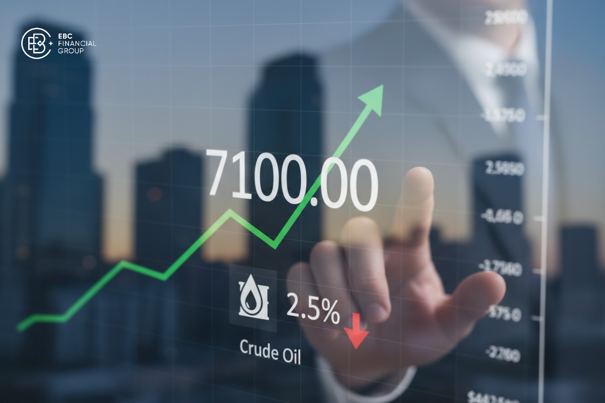 Chứng khoán Mỹ hồi nhẹ trước giờ mở cửa khi dầu hạ nhiệt: S&P 500 giữ vùng 7.100 điểm