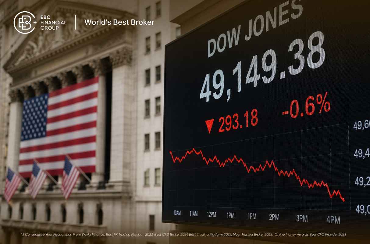 Dow Jones Index Today: When a Few Stocks Move the Whole Market