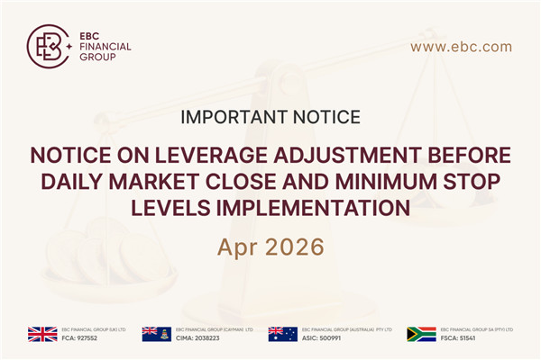 Important Notice: Notice on Leverage Adjustment Before Daily Market Close and Minimum Stop Levels Implementation