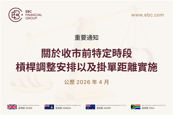 【重要通知】關於收市前特定時段槓桿調整安排以及掛單距離實施