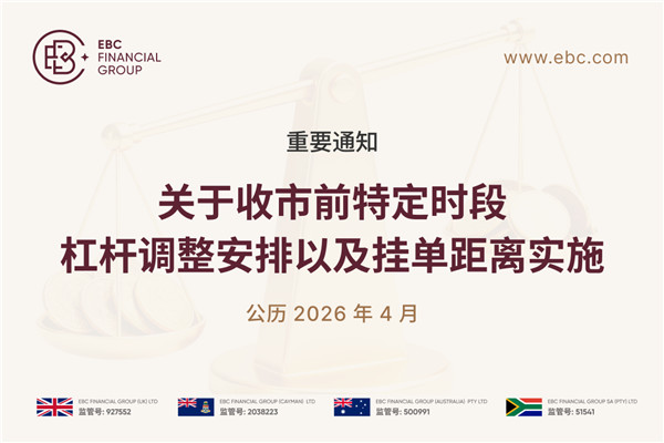 【重要通知】关于收市前特定时段杠杆调整安排以及挂单距离实施
