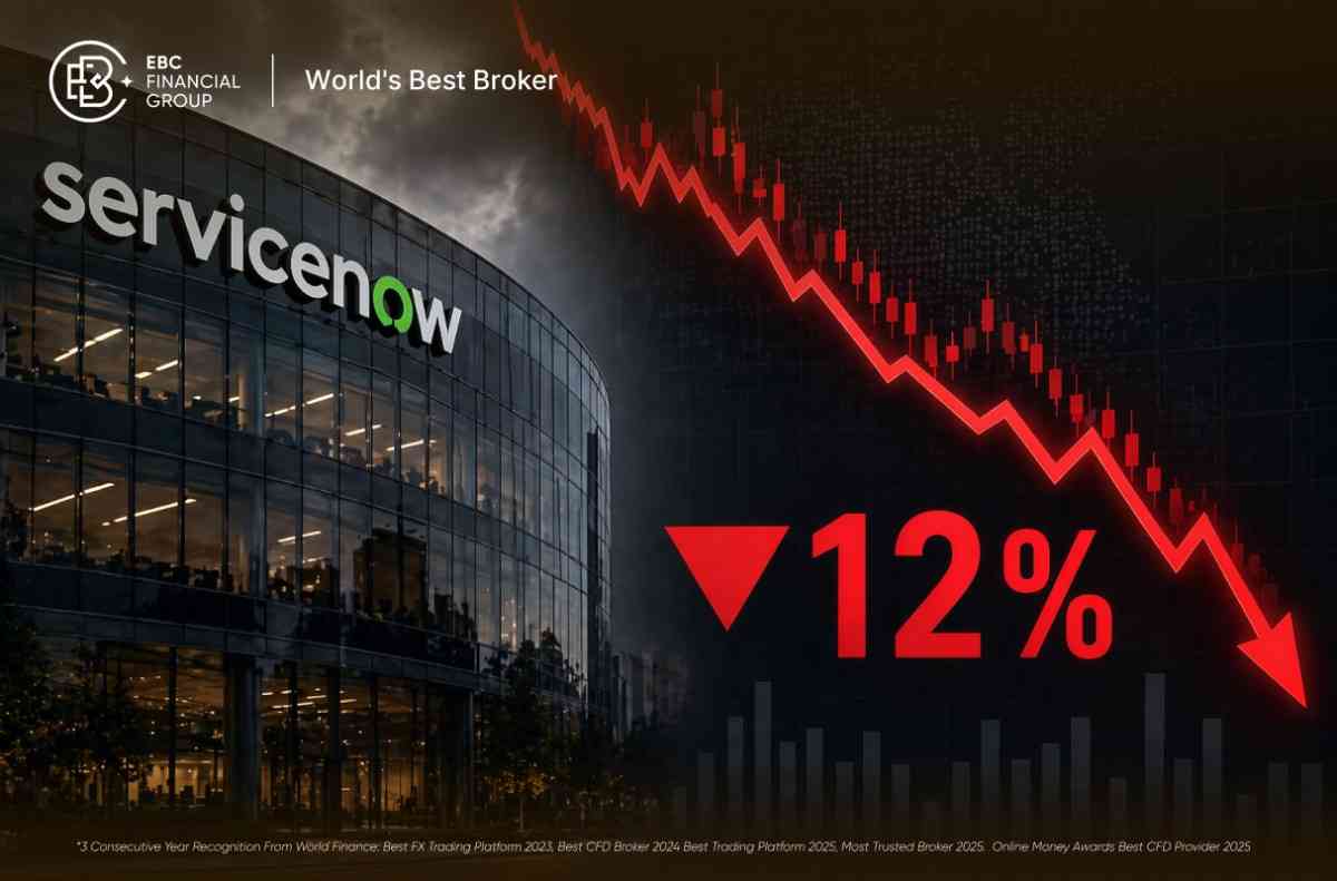 หุ้น ServiceNow ร่วง 12% เนื่องจากแนวโน้มอัตรากำไรที่ลดลงบดบังผลประกอบการที่ดีเกินคาด