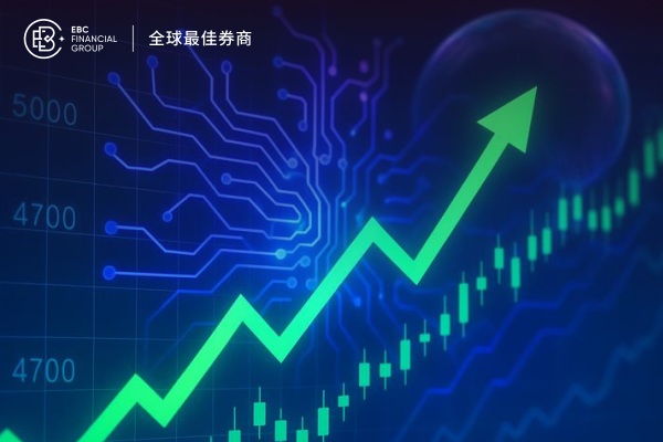 戰爭陰影下科技股再次扛起大旗