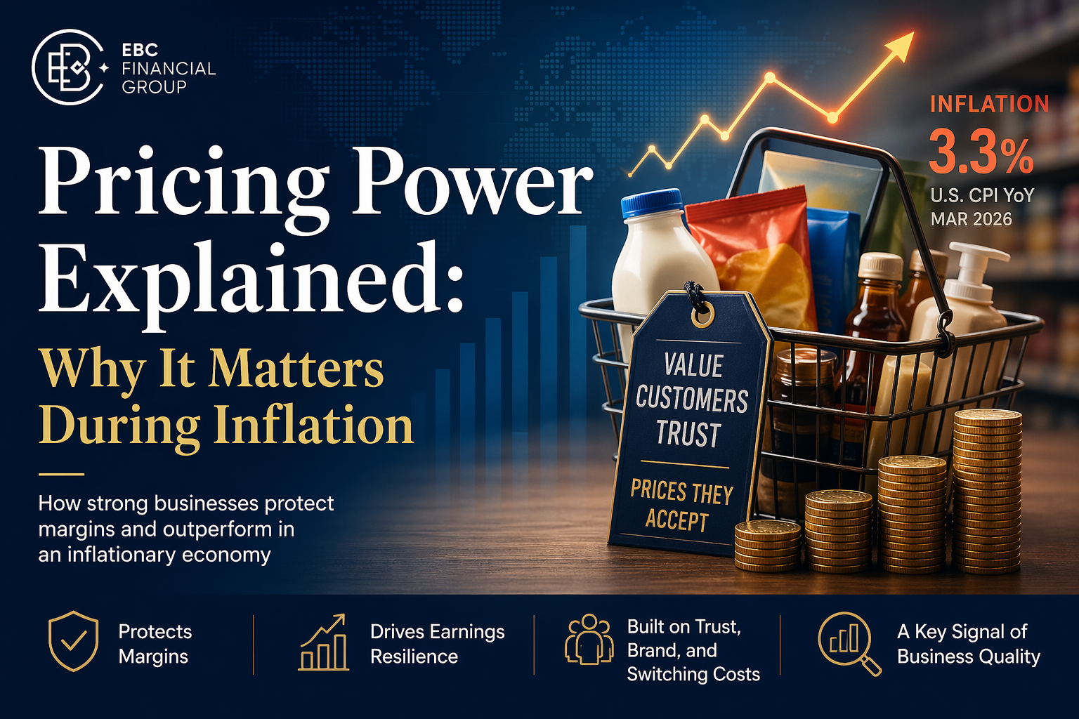 อธิบายอำนาจในการกำหนดราคา: เหตุใดจึงมีความสำคัญในช่วงภาวะเงินเฟ้อ