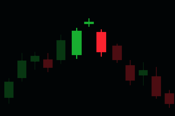 黃昏之星失敗頻傳是什麼原因？如何應對？