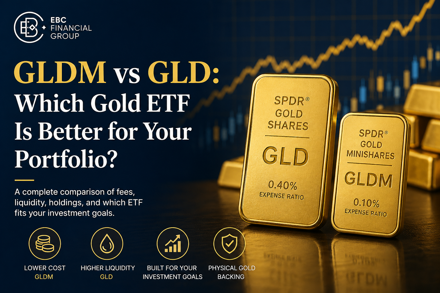 GLDM เทียบกับ GLD: กองทุน ETF ทองคำใดดีกว่าสำหรับพอร์ตการลงทุนของคุณ?