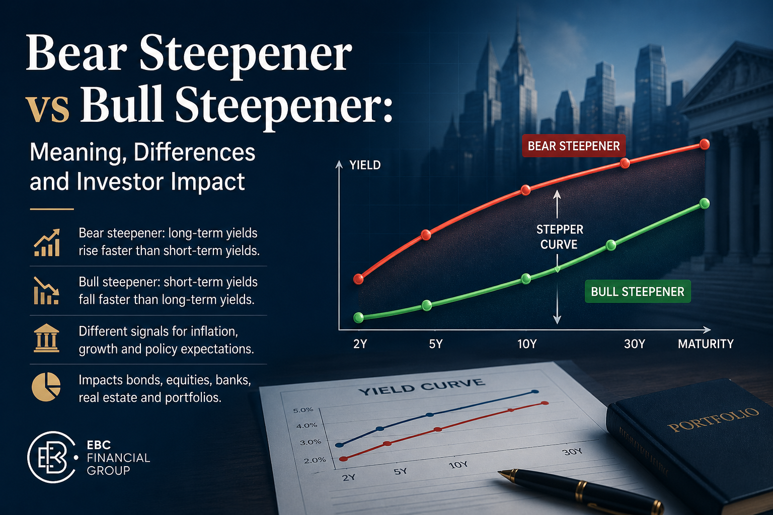 Bear Steepener vs Bull Steepener: Definition, Differences and Investor Impact
