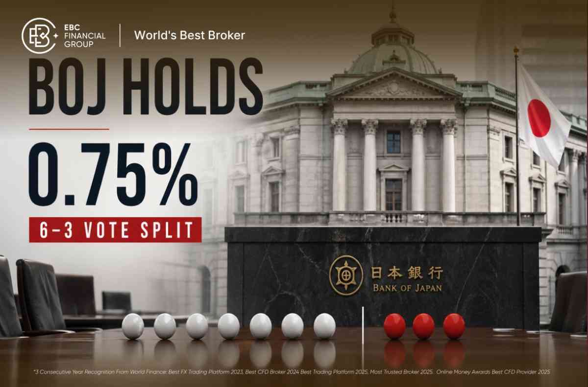BOJ Holds at 0.75%, But 6–3 Split Puts June Rate Hike in Play