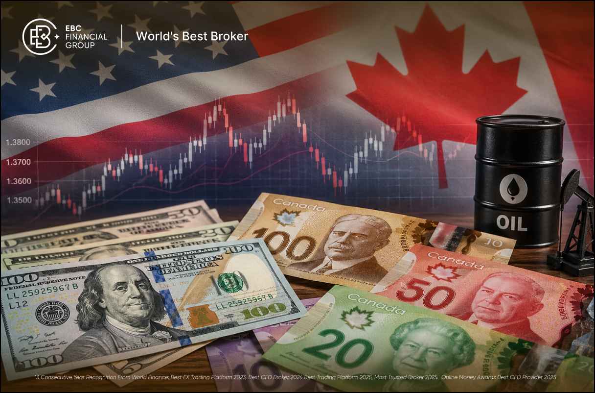 USD/CAD Holds Near 1.37 as Oil Rally Clashes With Fed Caution