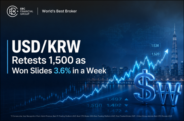 El par USD/KRW vuelve a probar el nivel de 1500 mientras el won cae un 3,6% en una semana.