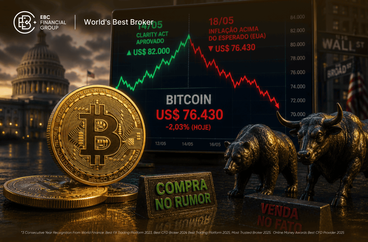 O Bitcoin subiu para US$ 82 mil com a notícia da regulação e caiu para US$ 76 mil em quatro dias: compra no rumor, venda no fato ou algo mudou?