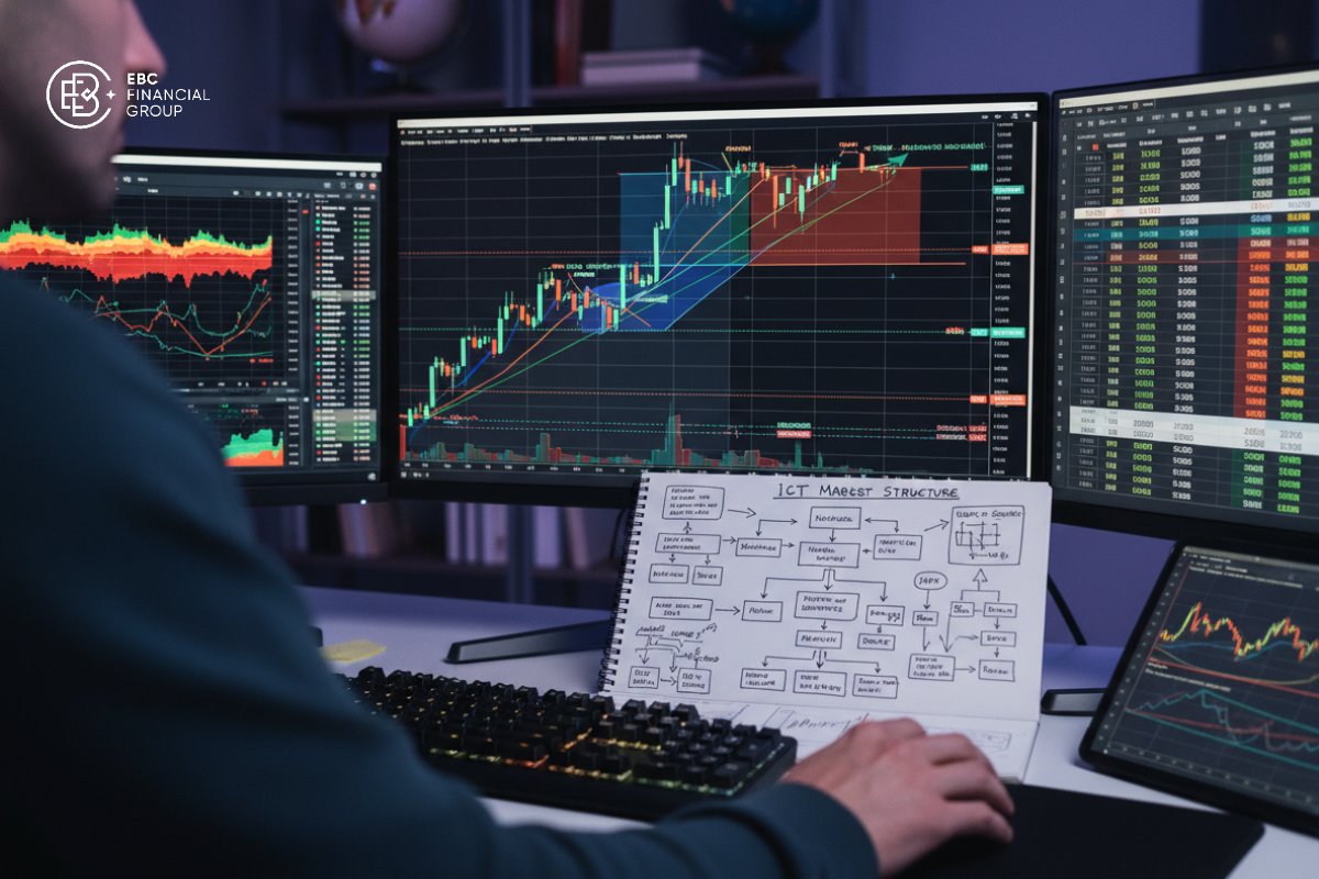 Market structure: Cách xác định cấu trúc thị trường theo ICT