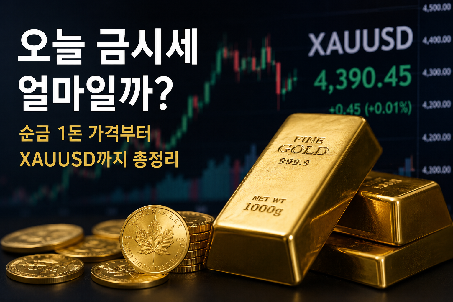 오늘 금시세 확인｜순금 1돈 가격과 금값 전망은?