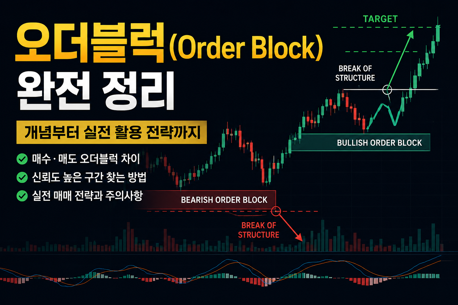 오더블럭이란? 트레이딩에서 중요한 이유와 활용 방법