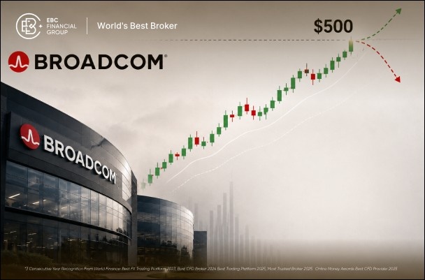 ブロードコム（AVGO）の株価：決算発表前に500ドル試す、ブレイクかニュース売りか。