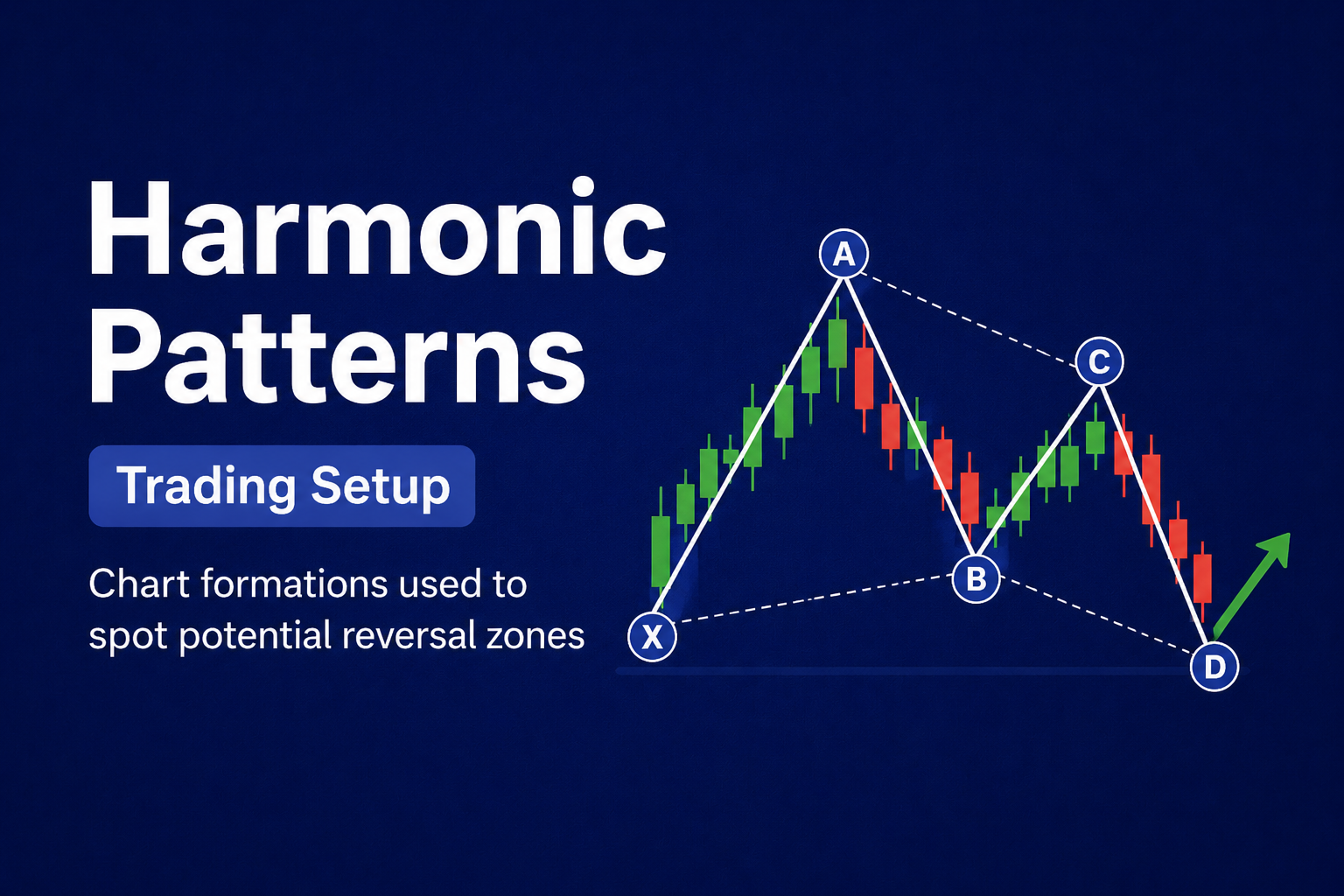Harmonic Patterns: Meaning, Types and Trading Use