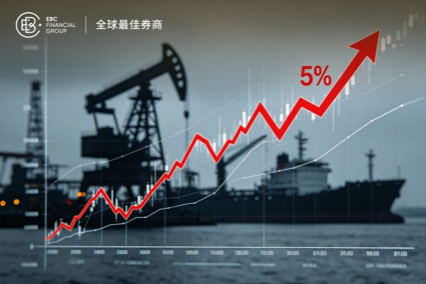 中东冲突升级 推动国际油价暴涨超5%