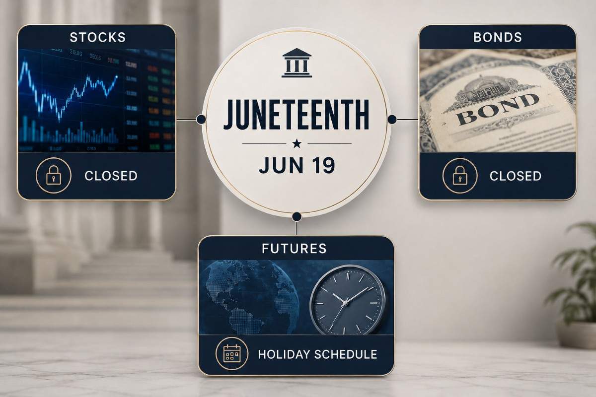 Is the Stock Market Open on Juneteenth 2026? June 19 Closes Stocks, Bonds and Futures