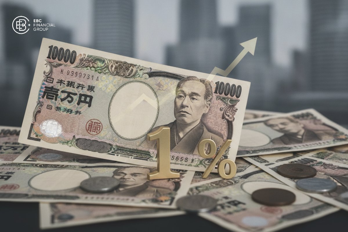 Lãi suất BOJ lên 1%: Vì sao đồng yên Nhật vẫn yếu?