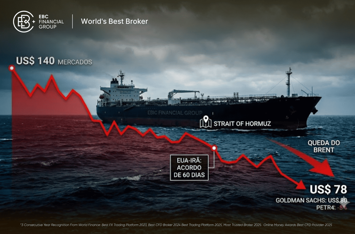 Acordo EUA-Irã derruba petróleo: onde o Brent vai parar?