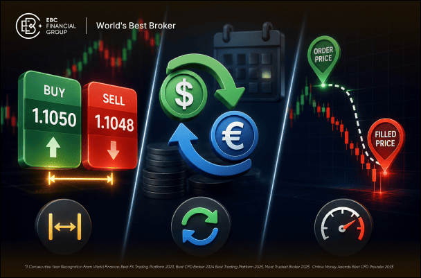 O que são spread, swap e slippage no Forex?