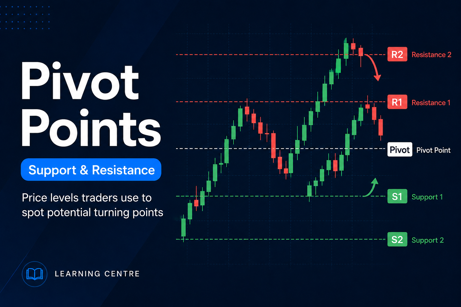 What Is a Pivot Point? A Beginner’s Guide